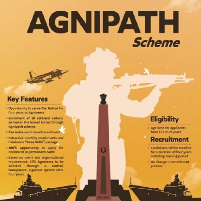 अग्निपथ के खिलाफ याचिका पर केंद्र ने सुप्रीम कोर्ट से कहा : फैसले से पहले हमारी बात सुनें अग्निपथ के खिलाफ याचिका पर केंद्र ने सुप्रीम कोर्ट से कहा : फैसले से पहले हमारी बात सुनें